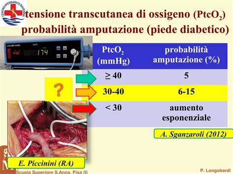 Schema che illustra il meccanismo d'azione dell'ossigeno iperbarico nel corpo