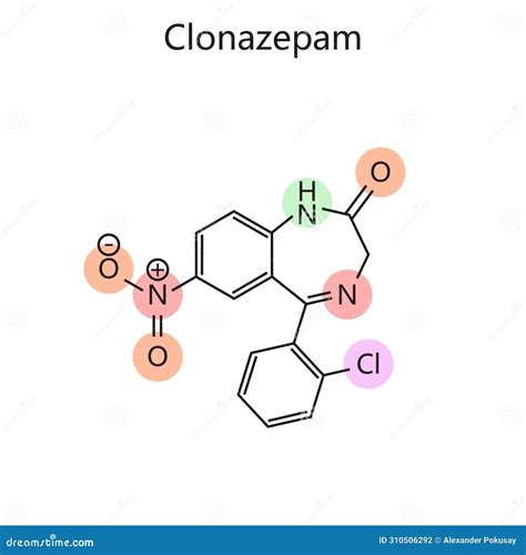 Struttura chimica del clonazepam
