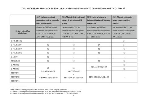 Tabella di punteggi neuropsicologici con grafici