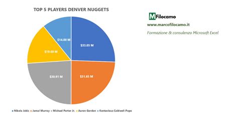 Diagramma a torta che mostra la distribuzione dei punteggi nelle scale CBCL