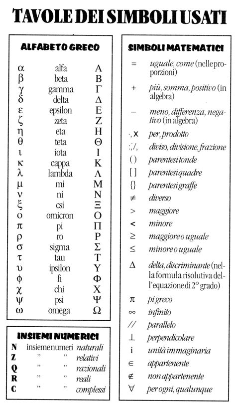 Simboli matematici stilizzati