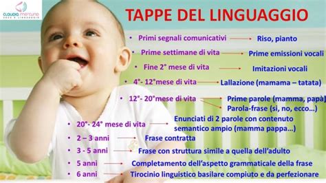 Diagramma dello sviluppo del linguaggio nei bambini