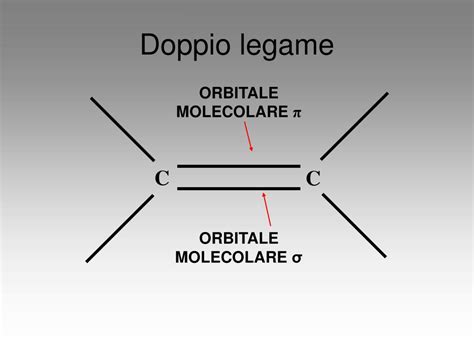 Diagramma del Doppio Legame