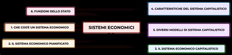 Mappa concettuale che collega fattori economici, sociali e salute mentale