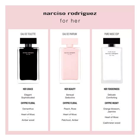 Confronto visivo tra il flacone nero e quello rosa di Narciso Rodriguez For Her