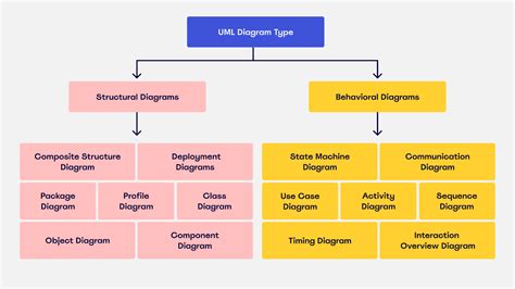 Diagramma che illustra il modello delle relazioni oggettuali