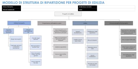 Esempio di archetipo architettonico: la torre
