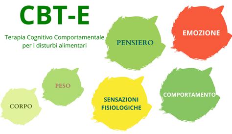 Schema che illustra i principi della CBT-E nel trattamento dei disturbi alimentari.