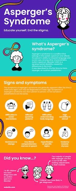 Infografica sulla sindrome di Asperger