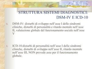 struttura del DSM