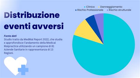 Infografica che confronta gli eventi avversi nei gruppi placebo e vaccino attivo
