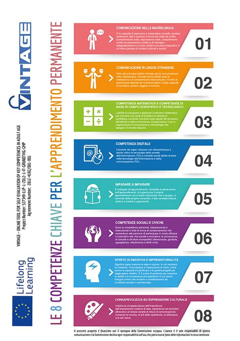 Infografica che mostra le 8 competenze chiave europee