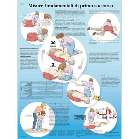 Primo soccorso