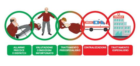 Catena del soccorso