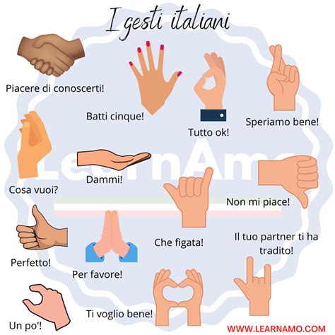 Illustrazione di bambini che utilizzano gesti comunicativi come indicare o mostrare