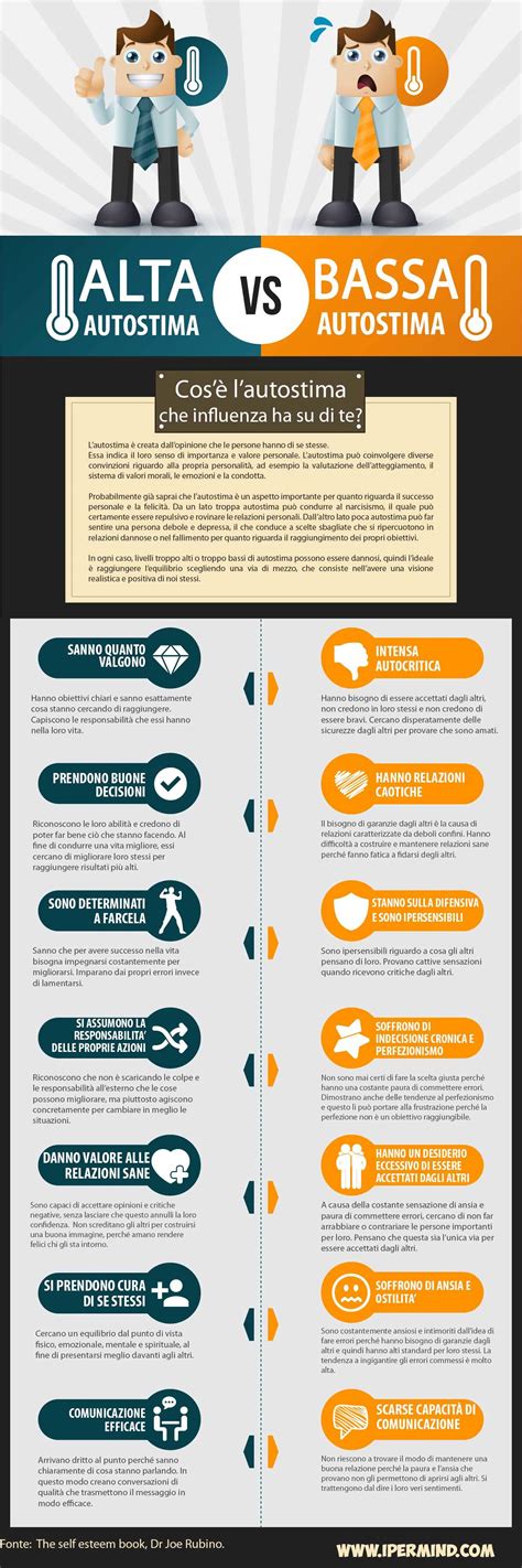 Infografica che illustra le cause comuni di bassa autostima