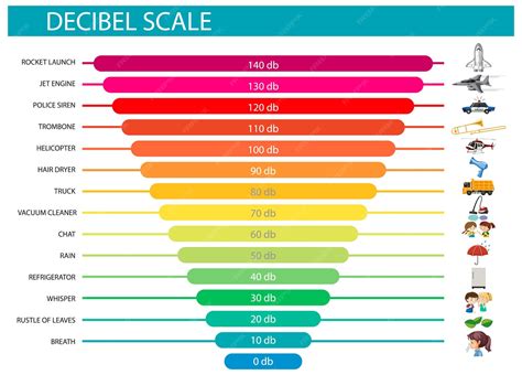 Infografica che mostra diversi livelli di decibel e i loro effetti sulla salute