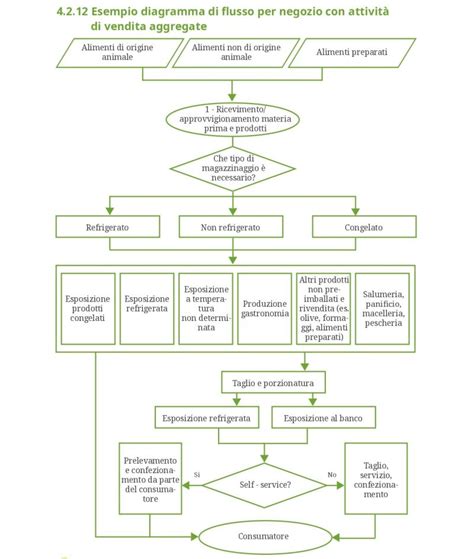 Diagramma di flusso di lavoro rappresentato con una Rete di Petri