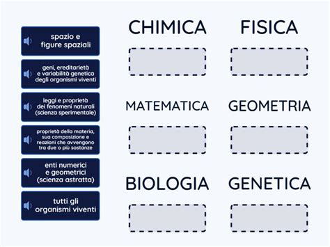 Schema che illustra le diverse discipline che contribuiscono alla sessuologia clinica: psicologia, sociologia, antropologia, medicina.