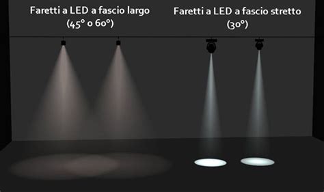 Esempio di fascio di luce volumetrica visibile in una scena