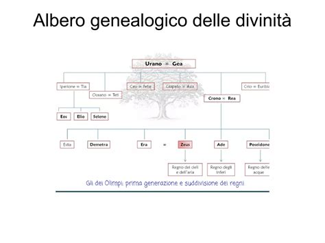Albero genealogico delle principali teorie psicodinamiche