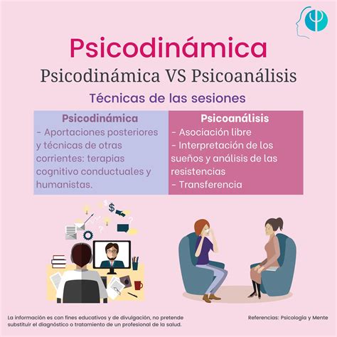 Icone che rappresentano le diverse problematiche trattate con la psicoterapia psicodinamica
