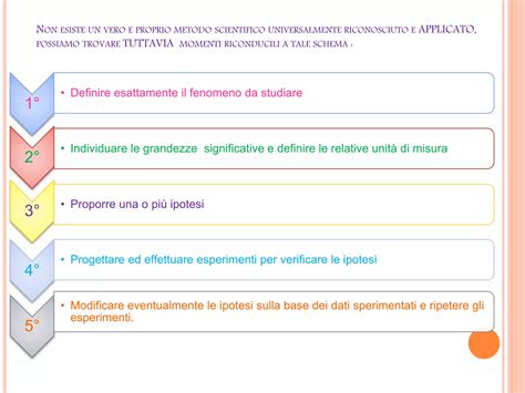 Schema del metodo FourVoiceColors® con i colori e le caratteristiche associate