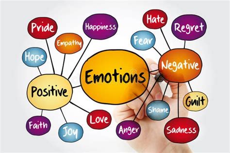 Un grafico che mostra il flusso di emozioni positive e negative