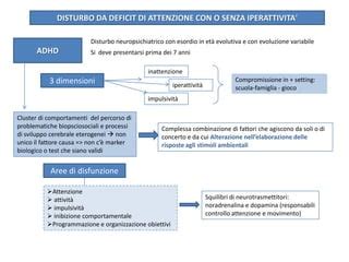 Grafico di correlazione tra ADHD e Sindrome da Distacco Cognitivo
