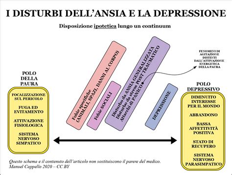 Grafico che mostra l'aumento dei disturbi d'ansia e depressione negli adolescenti
