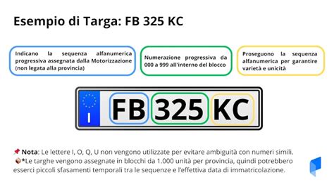 Fotografia di una targa automobilistica con un dettaglio che evidenzia un errore di battitura.