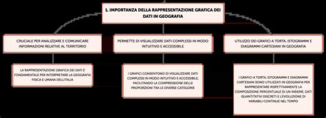 Rappresentazione grafica dei cicli cognitivo-comportamentali