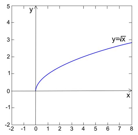 Rappresentazione grafica della pulsione
