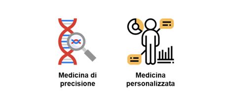 Rappresentazione schematica della medicina di precisione in psichiatria
