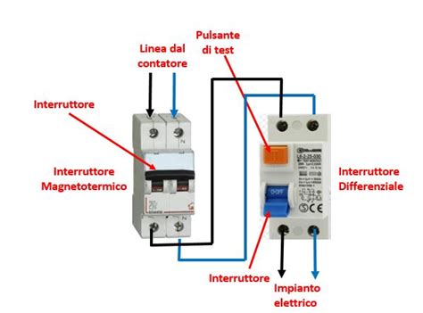 Schema di un interruttore magnetotermico e differenziale