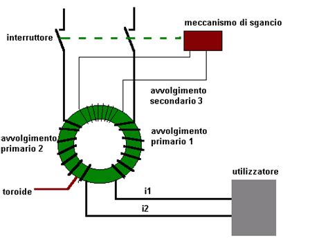 Schema di funzionamento di un interruttore differenziale