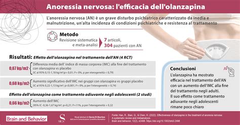 Infografica che riassume le fasi del trattamento dell'anoressia nervosa