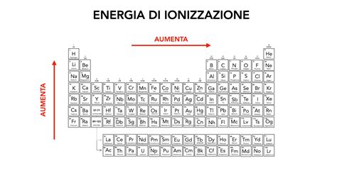 Diagramma che illustra la relazione tra valenza, energia e danceability nella musica