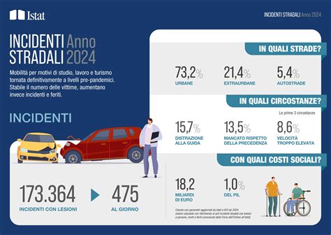 Infografica sulle diverse cause dell'ansia