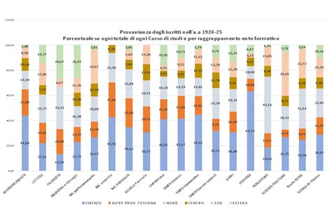 grafico che confronta gli iscritti ai percorsi tecnici e professionali in Italia con quelli in Germania e Francia