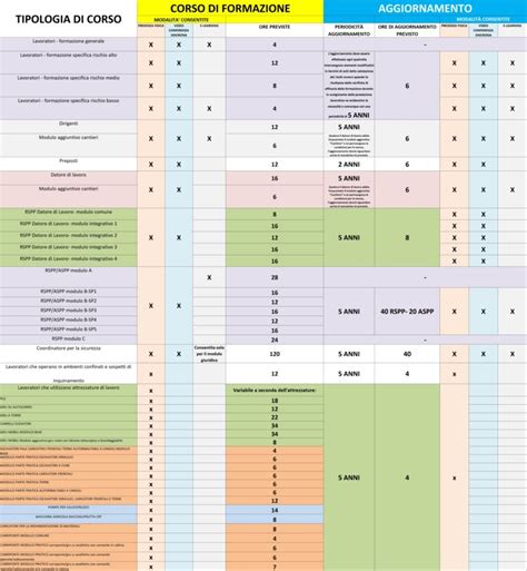 Schema che illustra la progressione dei percorsi formativi dall'IeFP all'ITS Academy