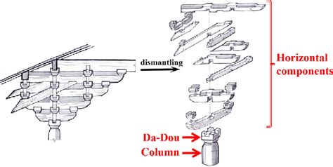 Illustrazione di un sistema dou-gong