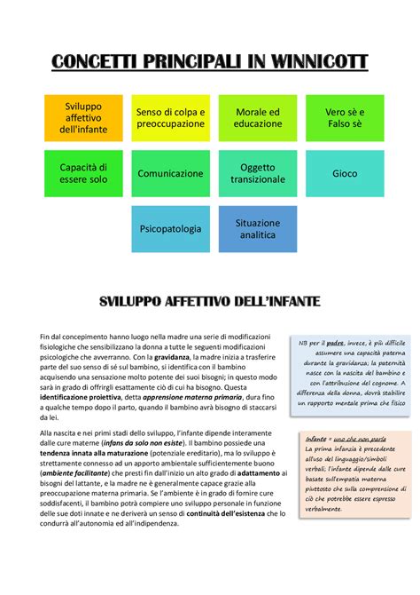 Schema che illustra i concetti chiave dello sviluppo infantile di Winnicott: Holding, Handling, Ambiente Facilitante, Oggetto Transizionale, Spazio Transizionale