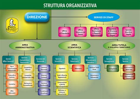 Schema che illustra la struttura organizzativa del turismo regionale in Veneto