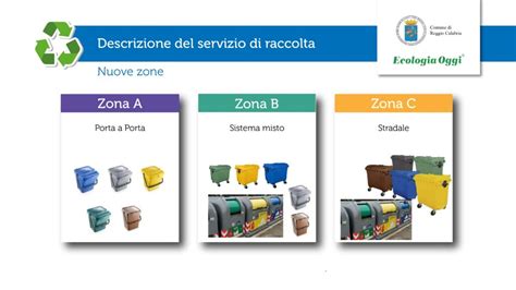 Infografica che illustra le diverse frazioni di rifiuti e le corrette modalità di conferimento