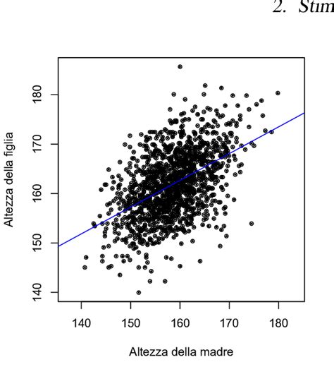 Grafico a dispersione che evidenzia la presenza di outliers