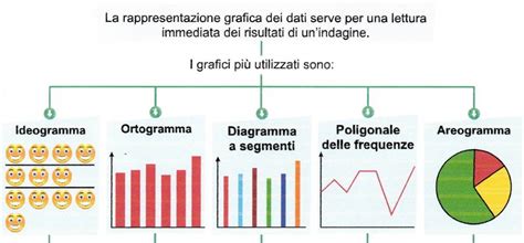 Rappresentazione grafica di una singolarità matematica