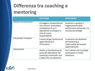 Diagramma che illustra la differenza tra coaching e psicoterapia