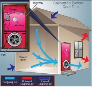 Schema di un Blower Door Test