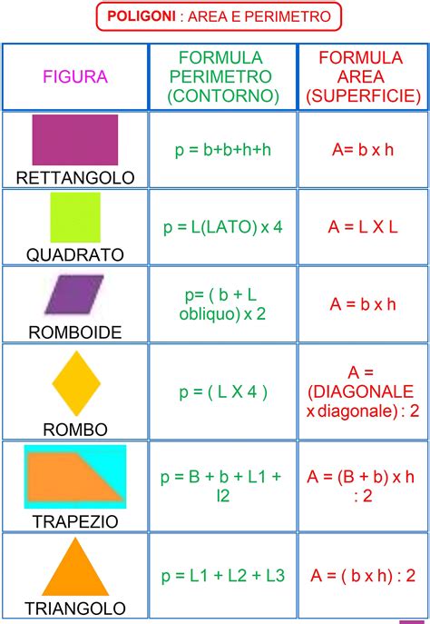 Schema che illustra la costruibilità dei poligoni regolari con riga e compasso